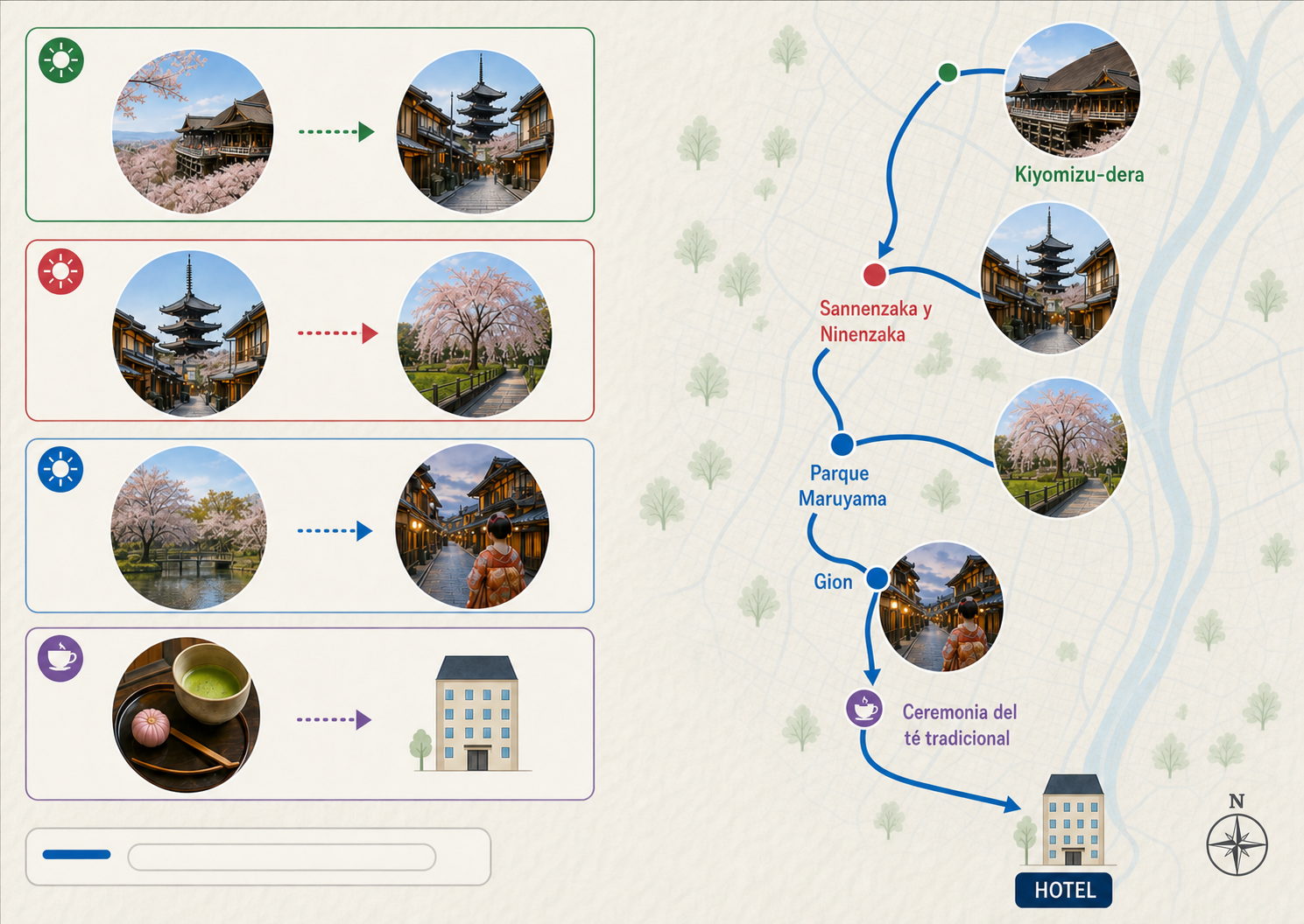 Itinerario para la época de los cerezos en flor en Japón