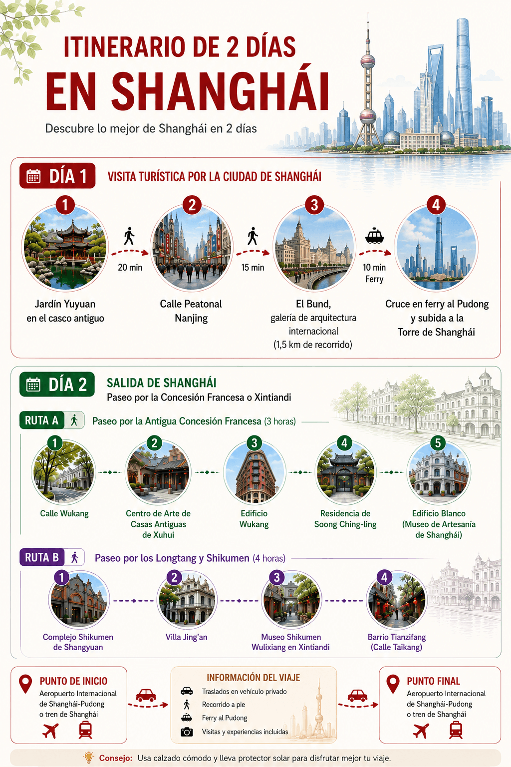 Citywalk de 2 Días en Shanghái: Iconos Urbanos  y Experiencia de Paseo