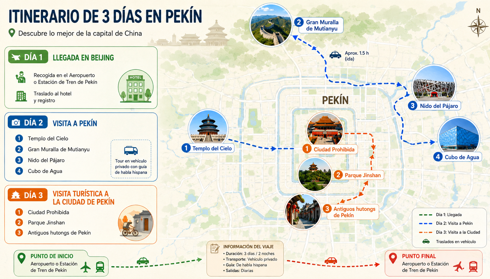 Tour de 3 días por los Lugares Destacados de Pekín