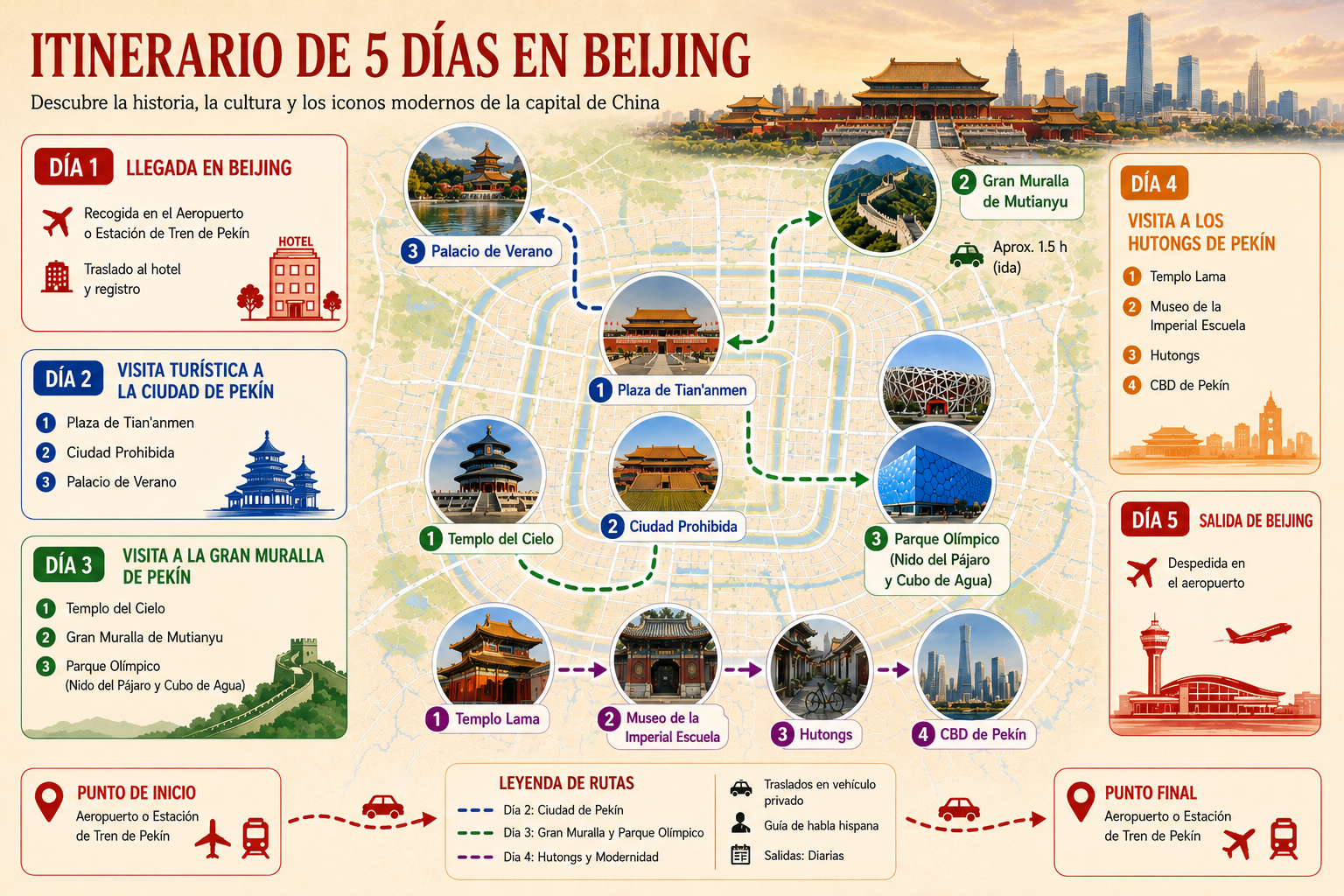 5 Días en los Hutong de Pekín: De la Antigua a la Moderna