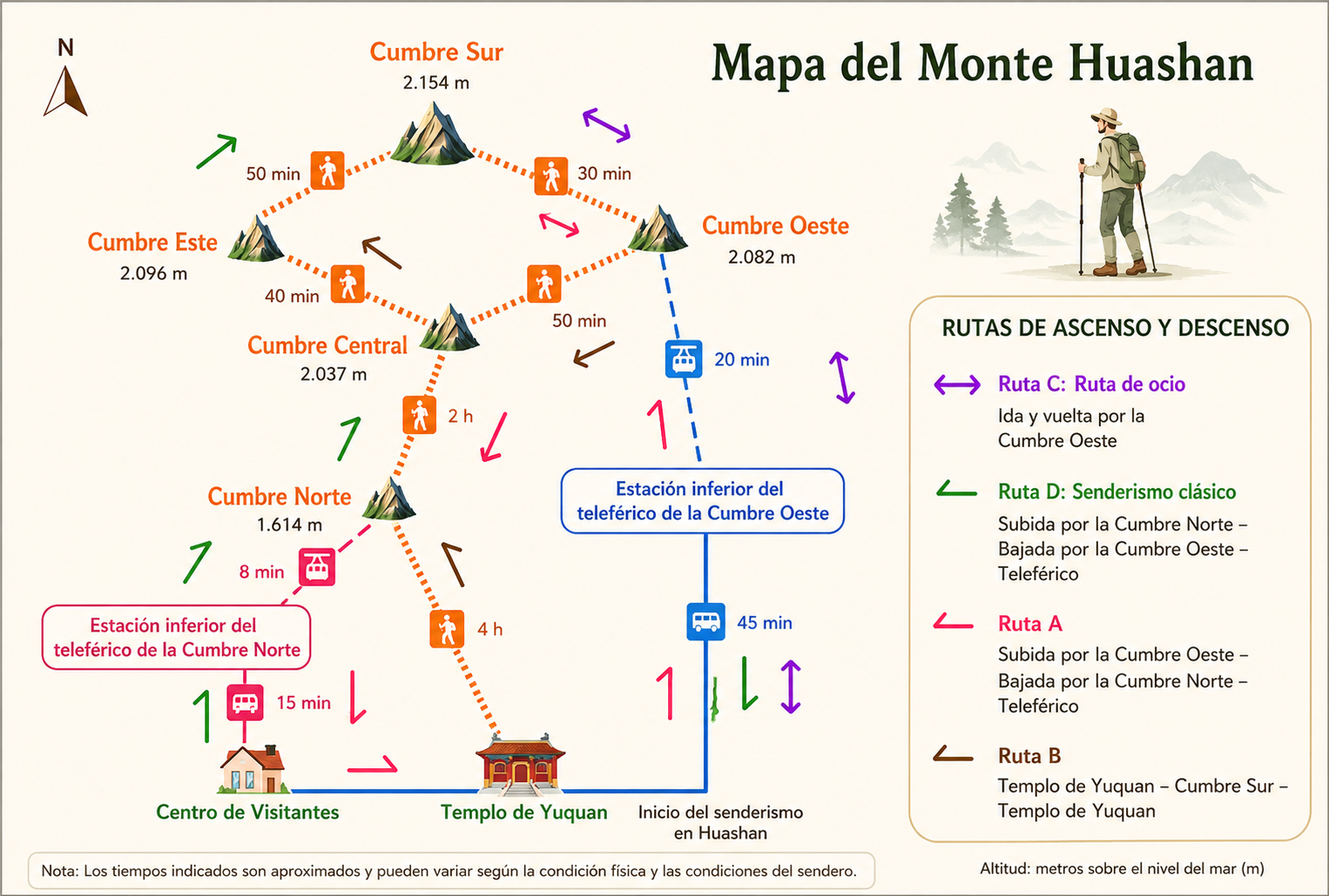 Mapa de Huashan